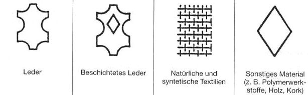 Lederdeklaration auf Bekleidung.